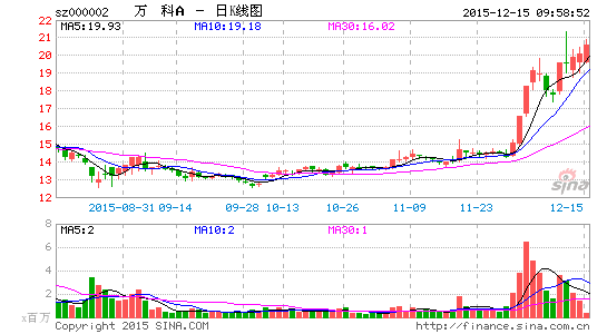 宝能系钱从何来再露端倪：连环股权质押链条浮现水面